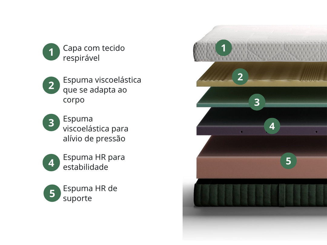 Colchão Kappiton de espuma