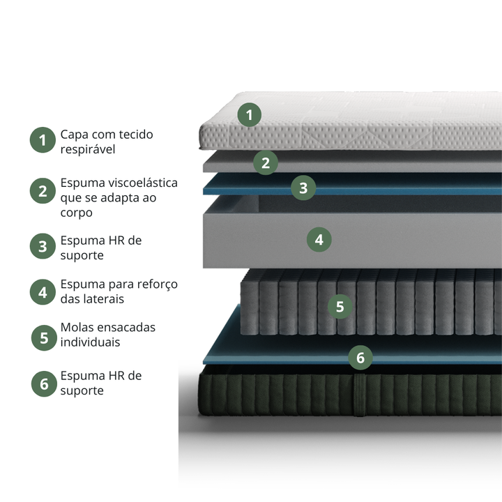 Kappiton AeroFlow Hybrid Mattress