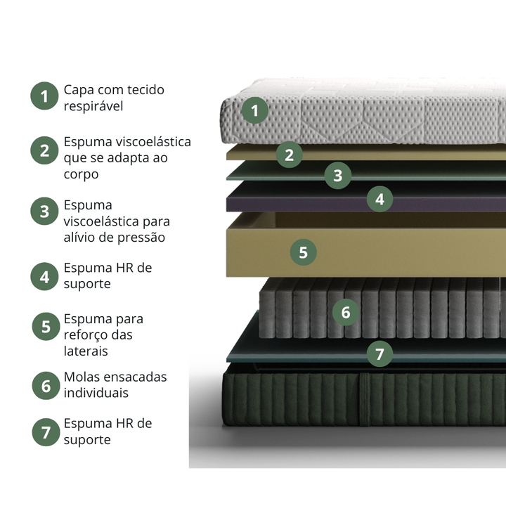Kappiton Premier Hybrid Mattress